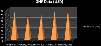 Gross National Product.jpg